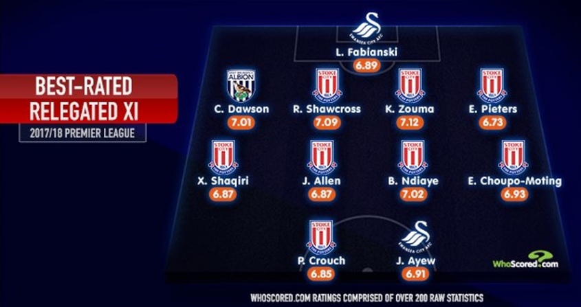 Najlepsza XI piłkarzy z klubów, które spadły z Premier League